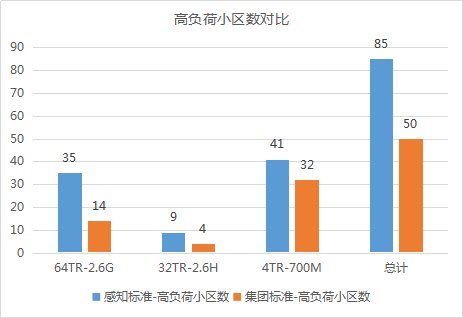 网络