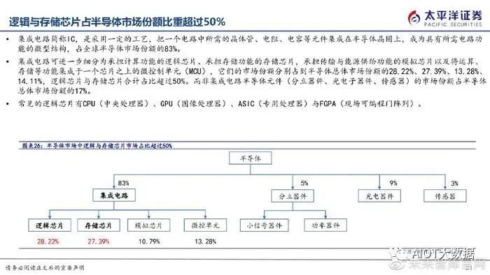 半导体制造