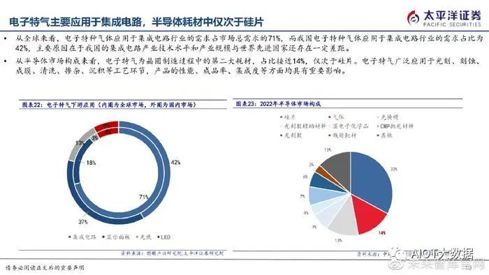 半导体制造