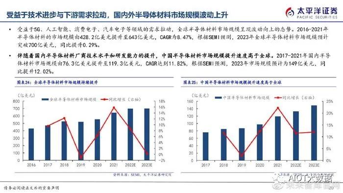 半导体制造