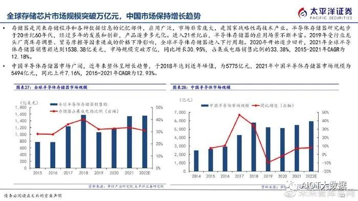 半导体制造