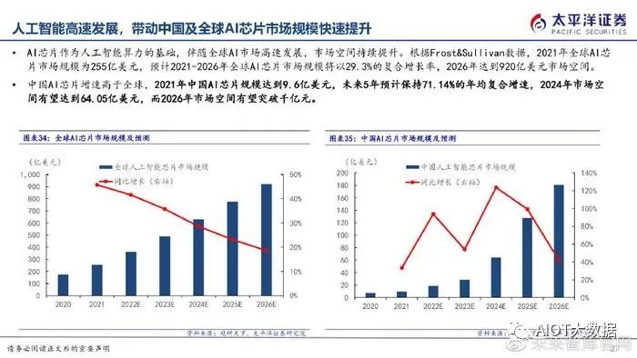 半导体制造