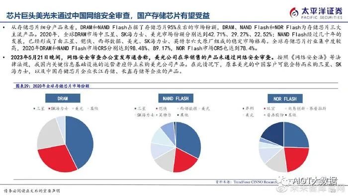 半导体制造