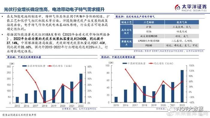 半导体制造