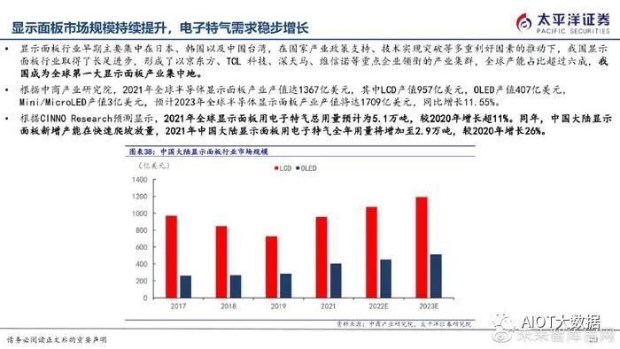 半导体制造