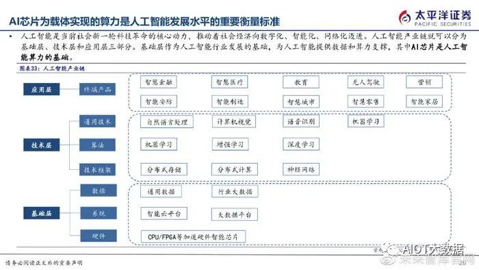 半导体制造