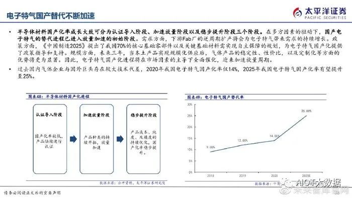 半导体制造