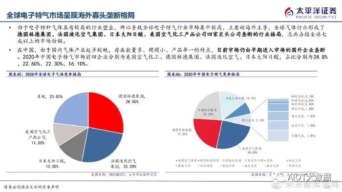 半导体制造