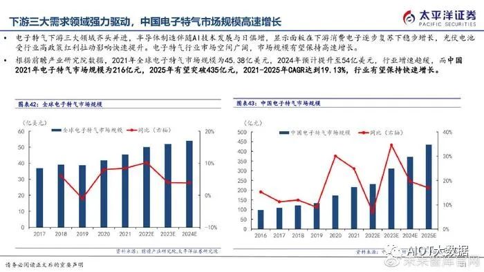 半导体制造