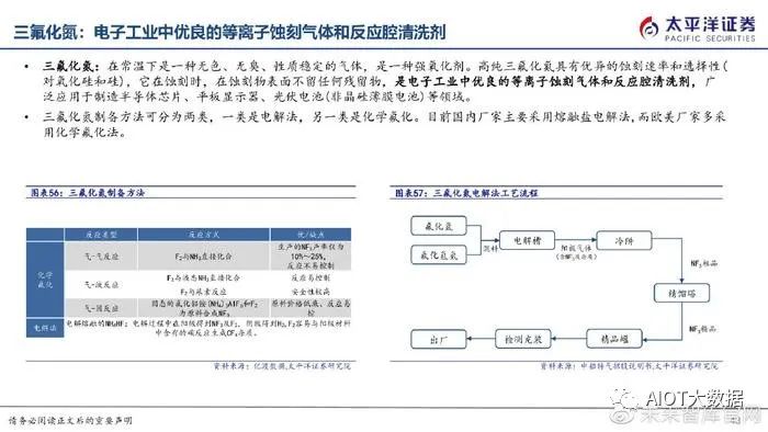 半导体制造