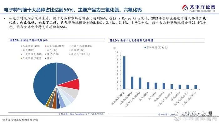 半导体制造