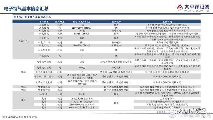 半导体制造