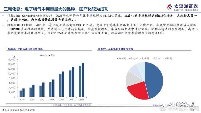 半导体制造