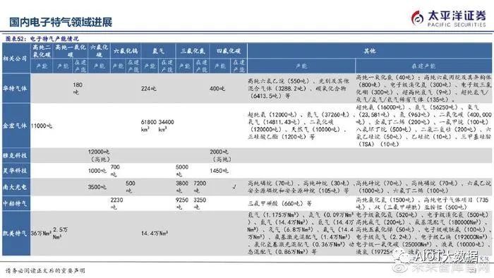 半导体制造