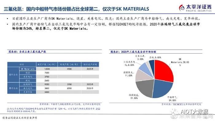 半导体制造