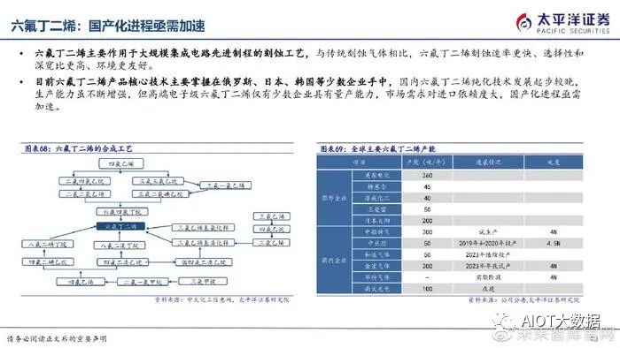 半导体制造