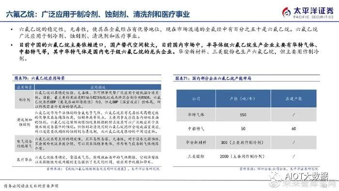 半导体制造