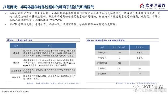 半导体制造