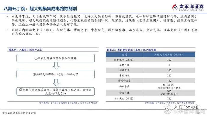 半导体制造