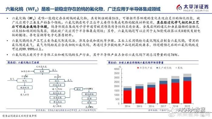 半导体制造