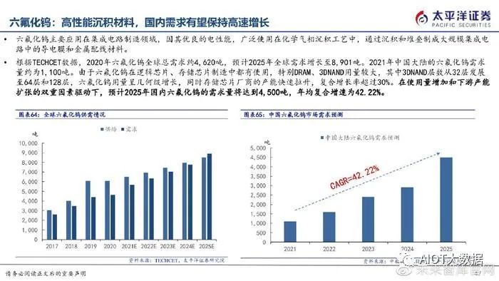 半导体制造