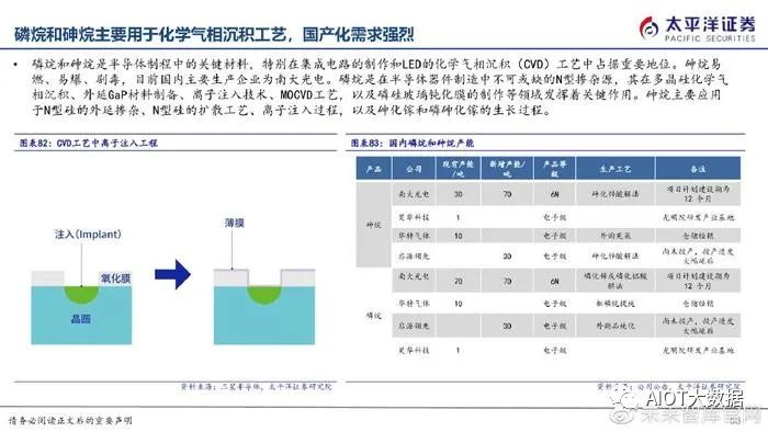 半导体制造