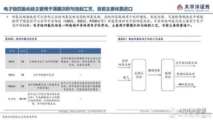 半导体制造