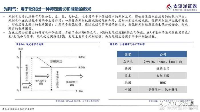 半导体制造