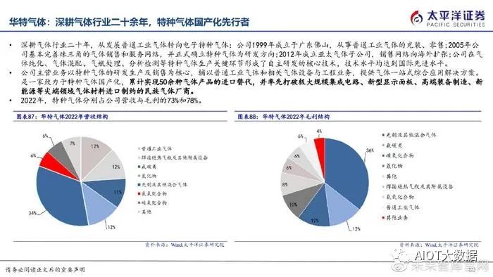 半导体制造