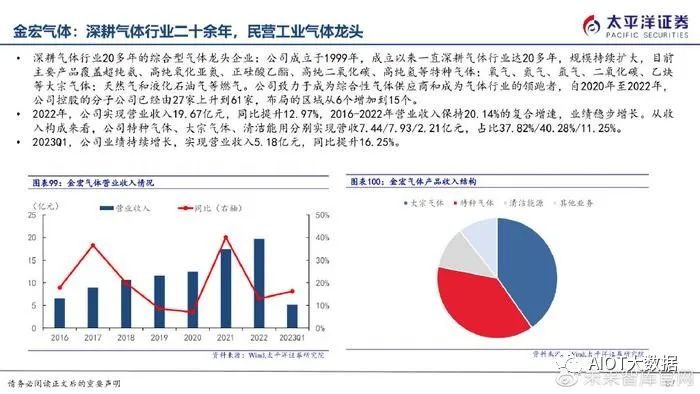 半导体制造