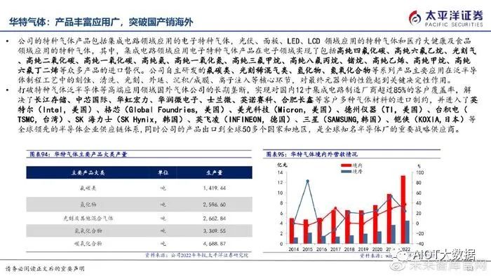 半导体制造