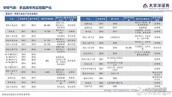 半导体制造