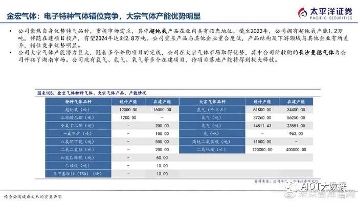 半导体制造