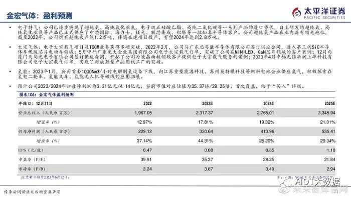 半导体制造