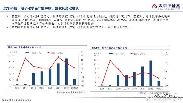 半导体制造