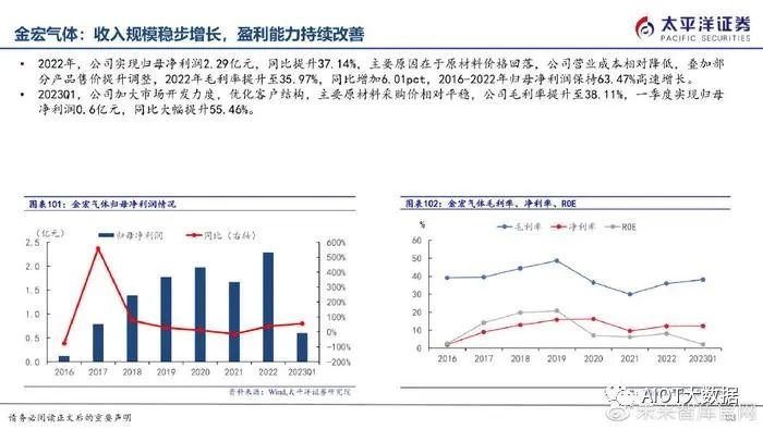 半导体制造