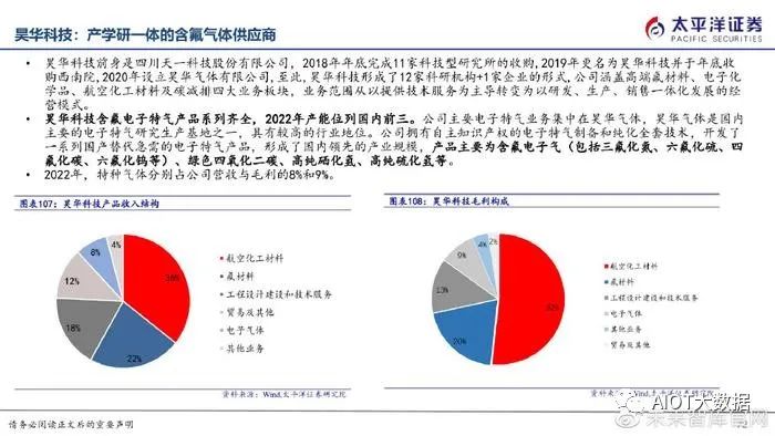 半导体制造