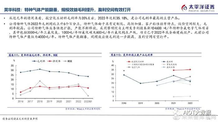 半导体制造