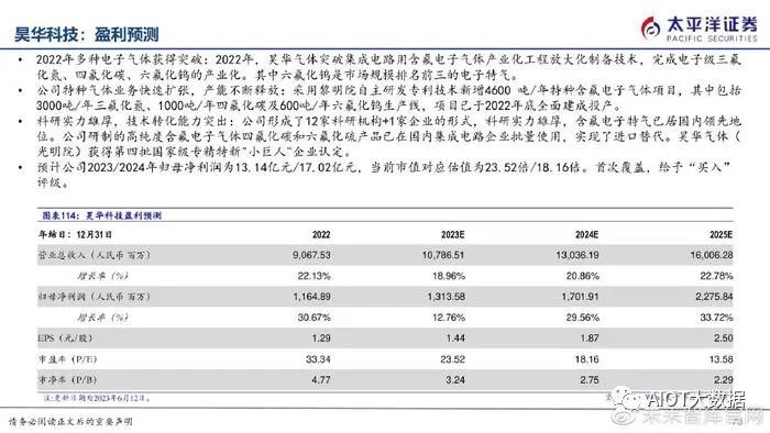 半导体制造