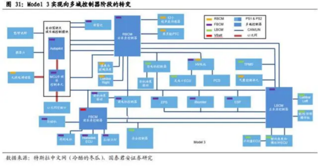 域控制器