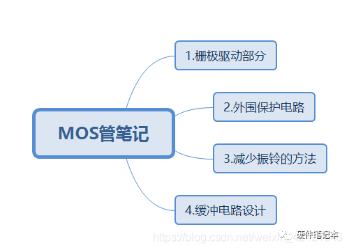 驱动电路