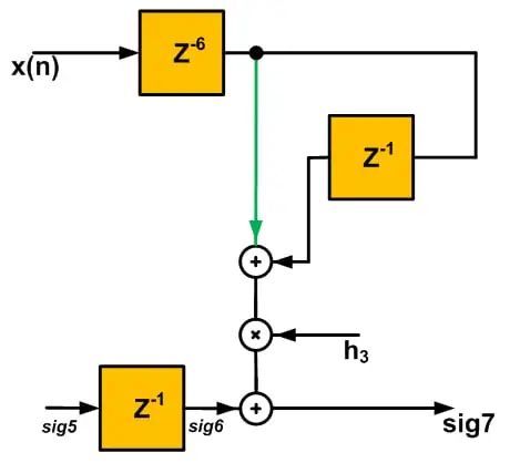 FPGA