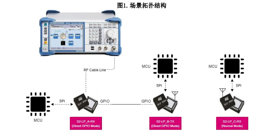 STM32