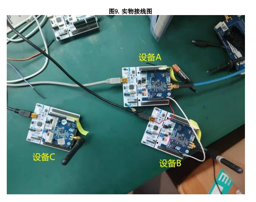 STM32