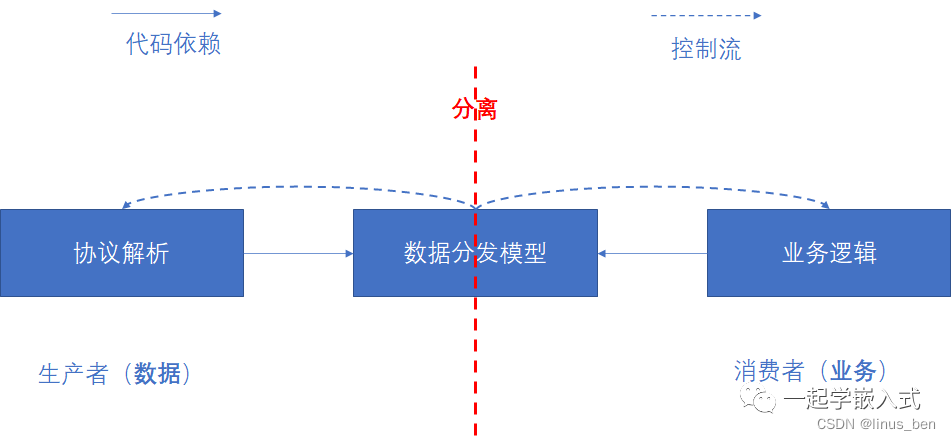 C语言