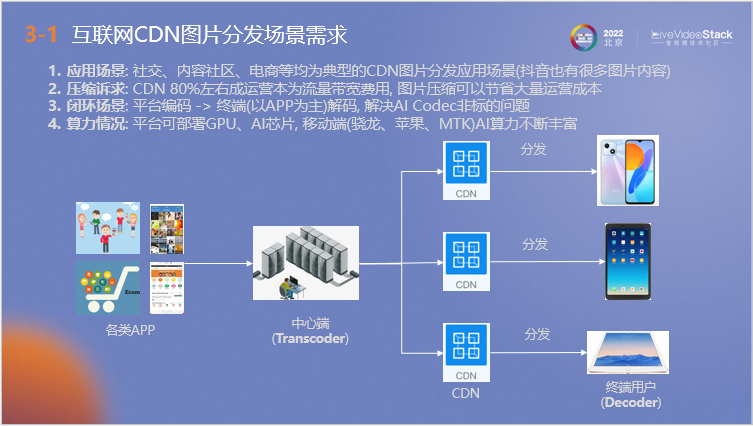 带宽