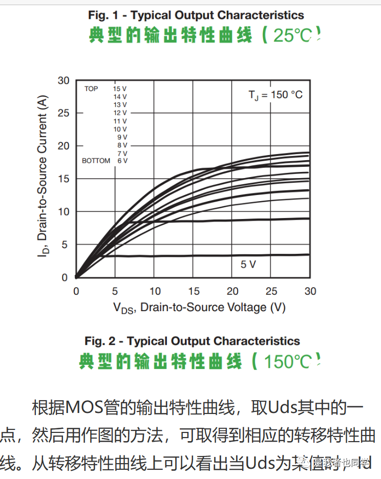 MOS管