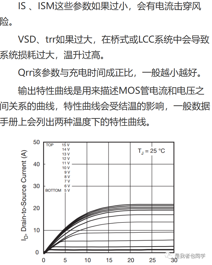 MOS管