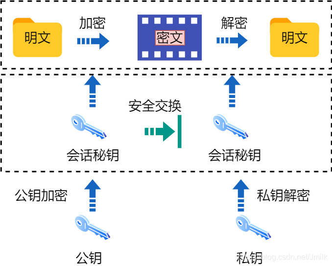 Hash算法