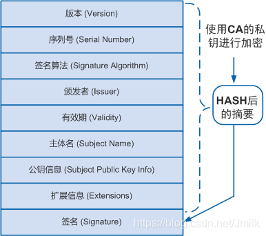 Hash算法